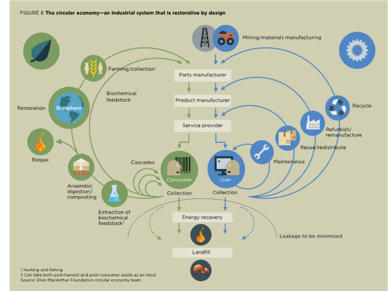 00 About 0.2% is used 99.8% is wasted 00 About 0.2% is used 99.8% is wasted